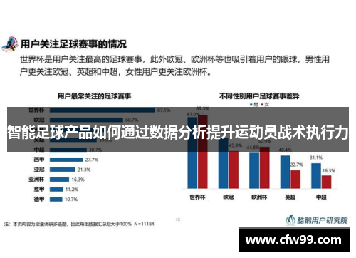 智能足球产品如何通过数据分析提升运动员战术执行力